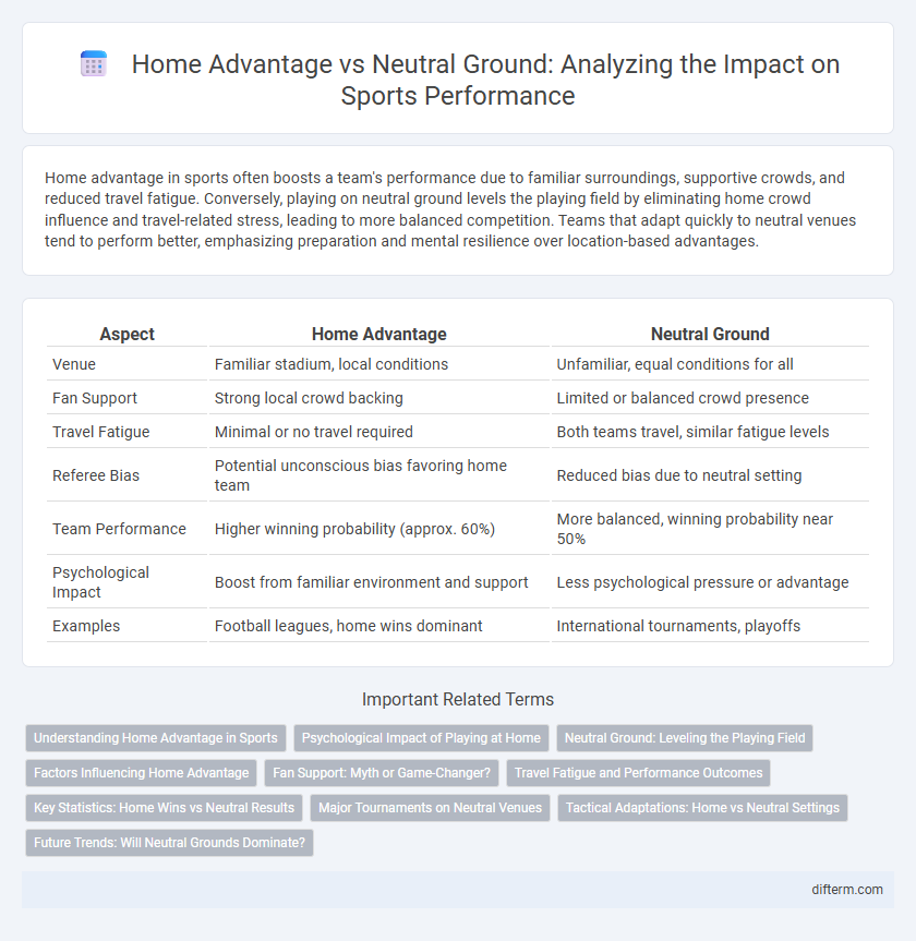 Home Advantage vs Neutral Ground: Analyzing the Impact on Sports Performance