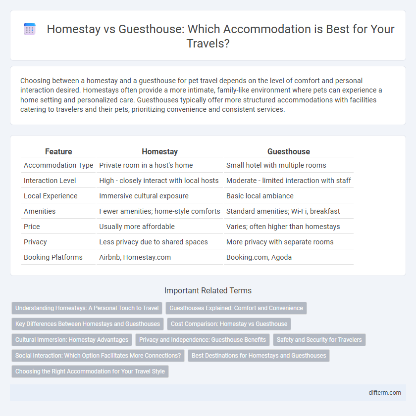 Homestay vs Guesthouse: Which Accommodation is Best for Your Travels?
