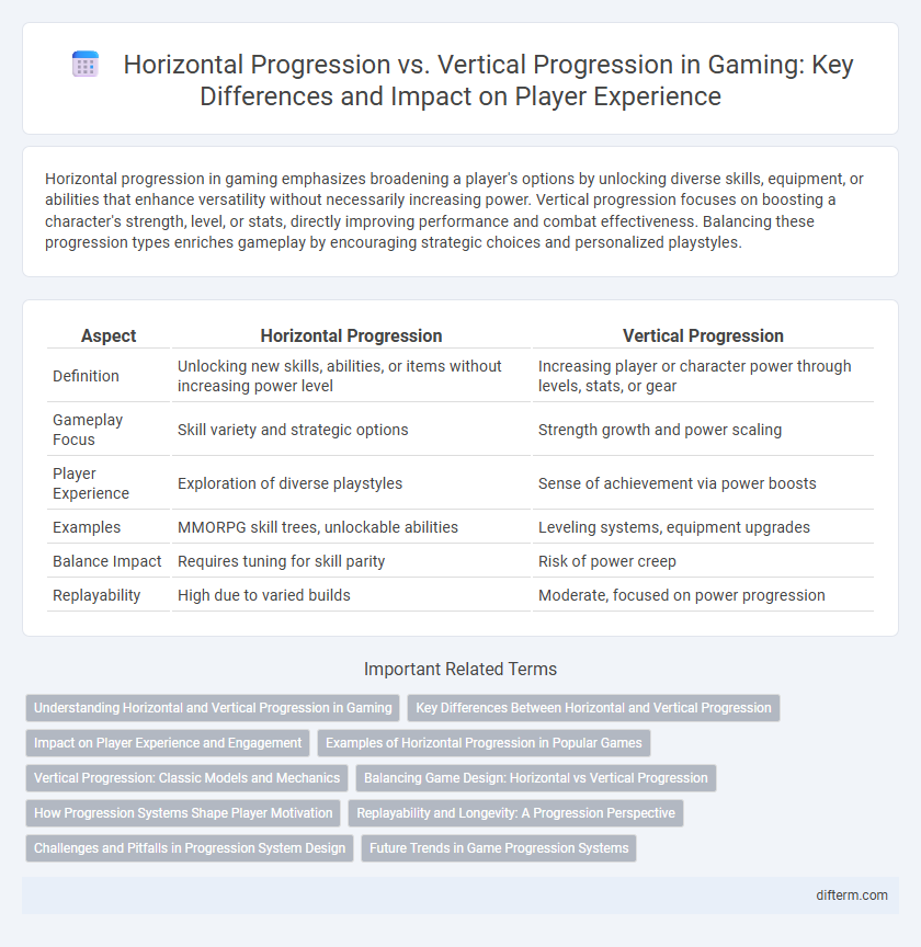 Horizontal Progression vs. Vertical Progression in Gaming: Key Differences and Impact on Player Experience