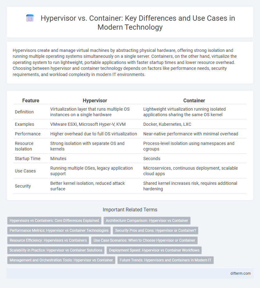 Hypervisor vs. Container: Key Differences and Use Cases in Modern Technology