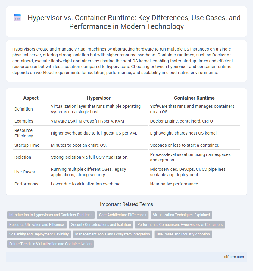 Hypervisor vs. Container Runtime: Key Differences, Use Cases, and Performance in Modern Technology