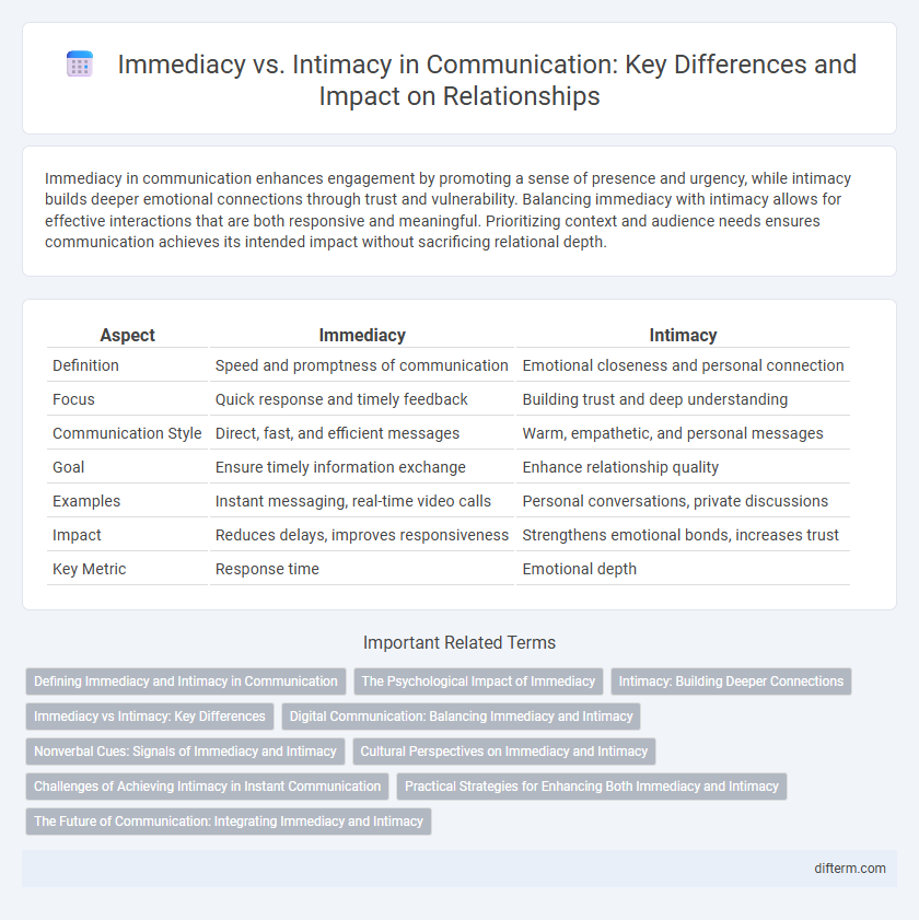 Immediacy vs. Intimacy in Communication: Key Differences and Impact on Relationships