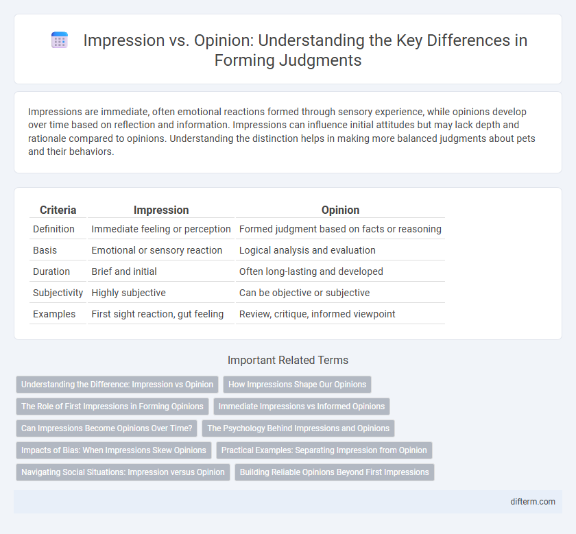 Impression vs. Opinion: Understanding the Key Differences in Forming Judgments