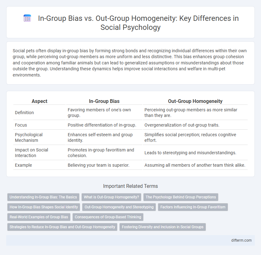 In-Group Bias vs. Out-Group Homogeneity: Key Differences in Social Psychology