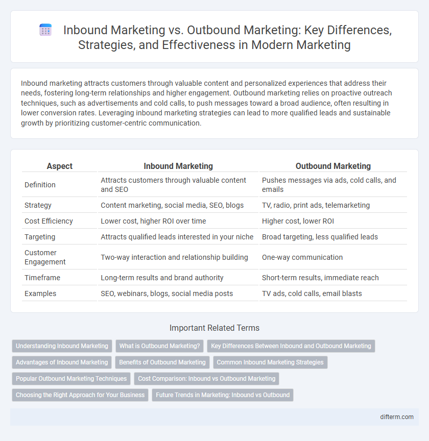 Inbound Marketing vs. Outbound Marketing: Key Differences, Strategies, and Effectiveness in Modern Marketing