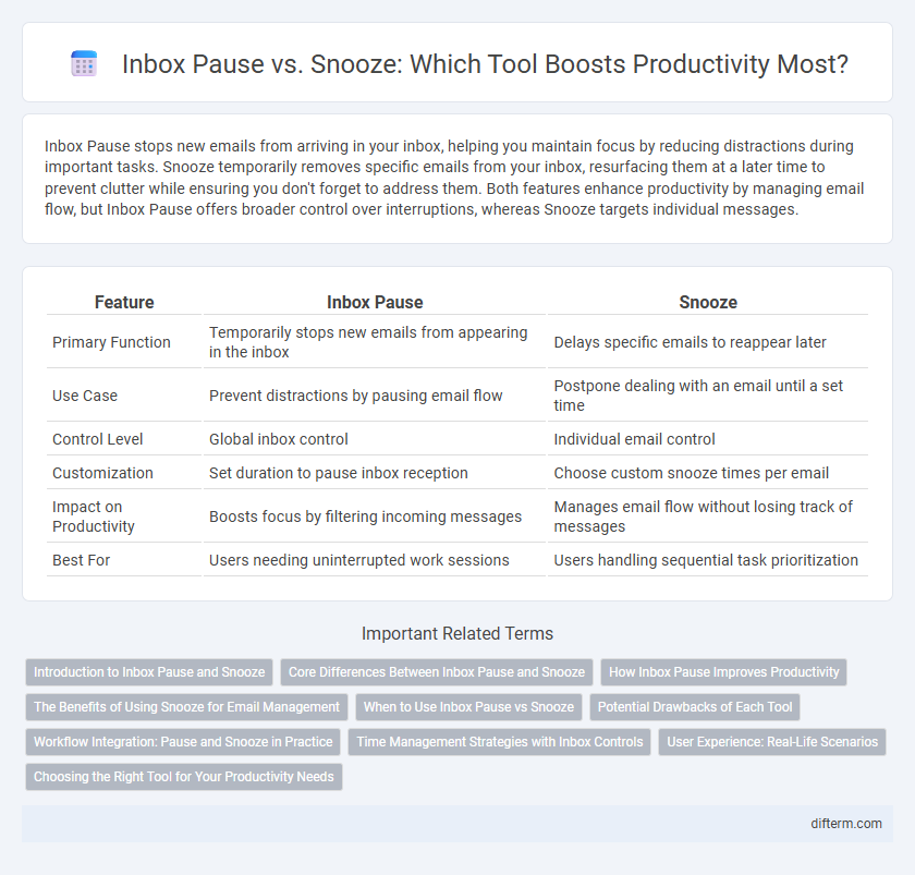 Inbox Pause vs. Snooze: Which Tool Boosts Productivity Most?