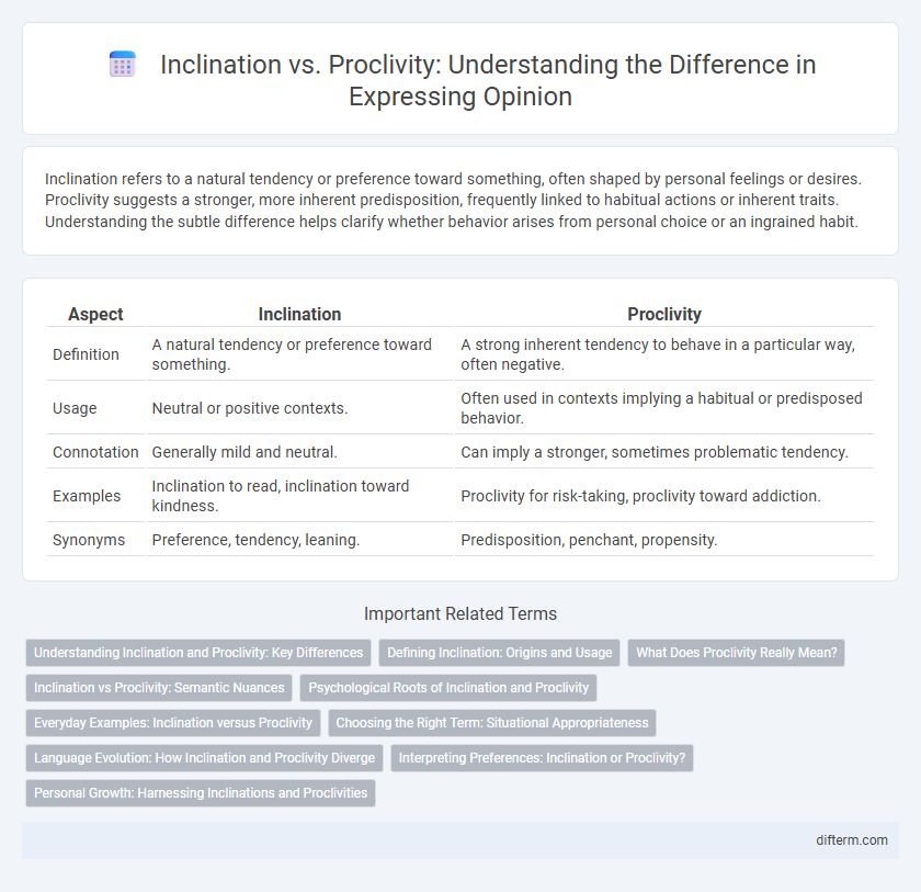 Inclination vs. Proclivity: Understanding the Difference in Expressing Opinion