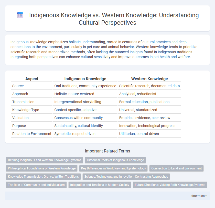 Indigenous Knowledge vs. Western Knowledge: Understanding Cultural Perspectives