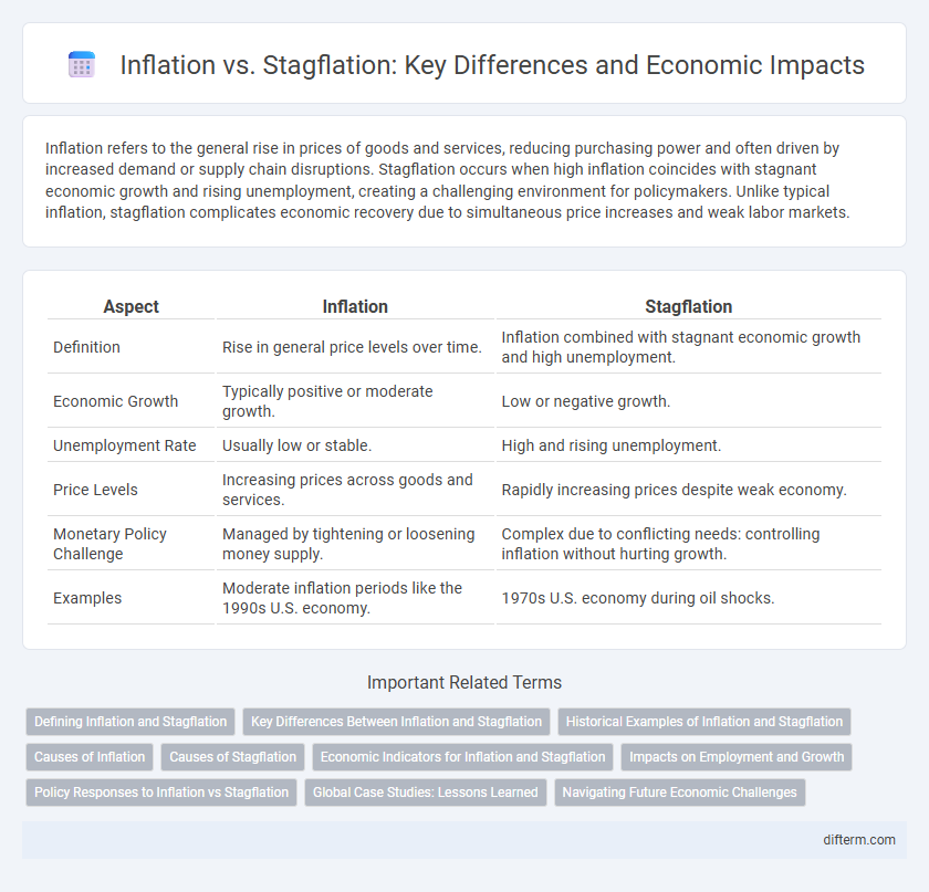 Inflation vs. Stagflation: Key Differences and Economic Impacts