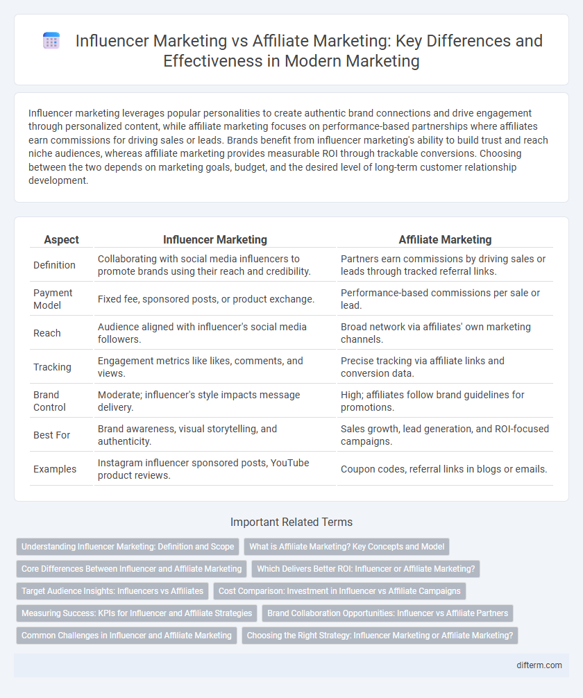Influencer Marketing vs Affiliate Marketing: Key Differences and Effectiveness in Modern Marketing
