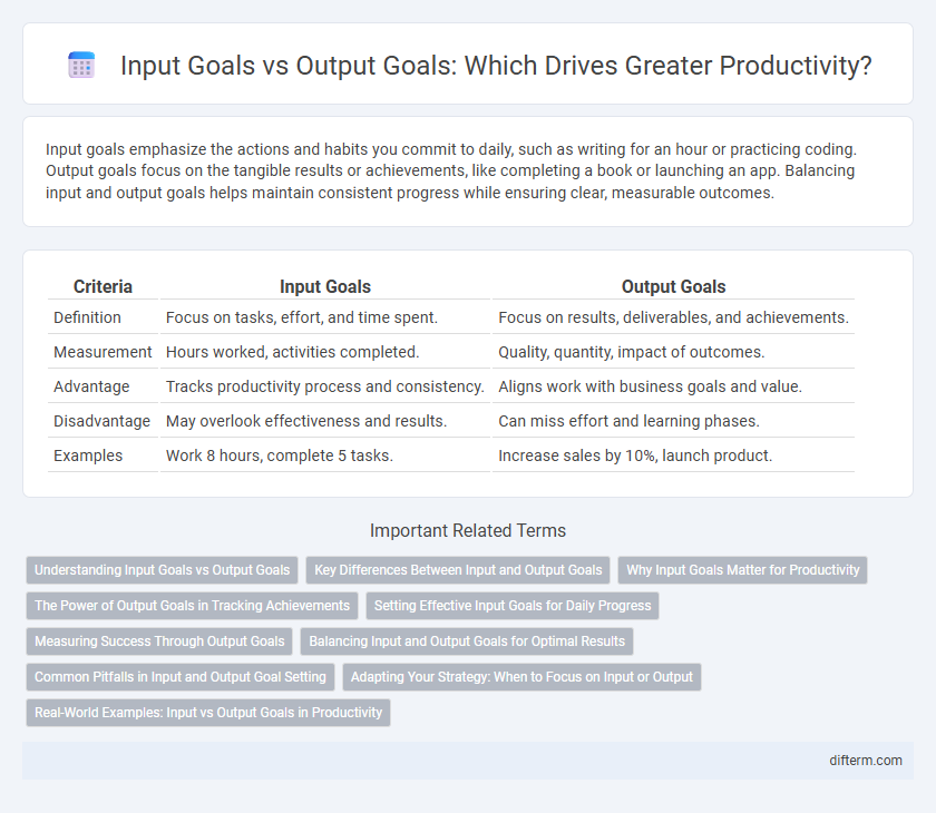 Input Goals vs Output Goals: Which Drives Greater Productivity?