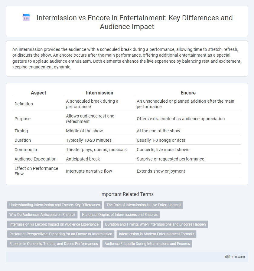 Intermission vs Encore in Entertainment: Key Differences and Audience Impact