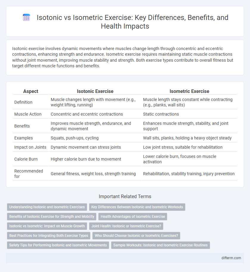Isotonic vs Isometric Exercise: Key Differences, Benefits, and Health Impacts