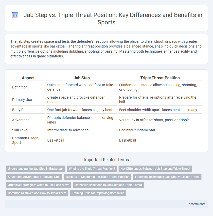 Jab Step vs. Triple Threat Position: Key Differences and Benefits in Sports