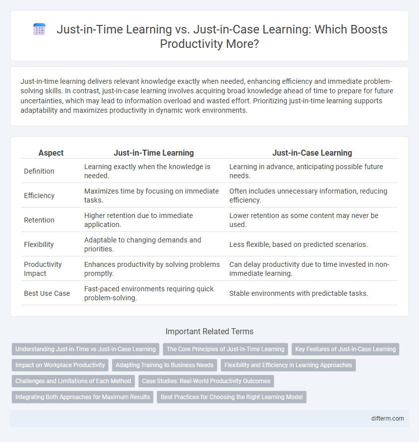 Just-in-Time Learning vs. Just-in-Case Learning: Which Boosts Productivity More?