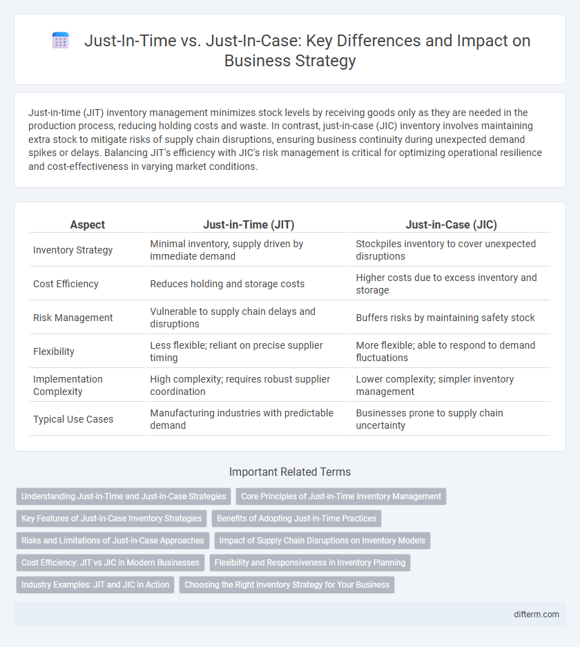 Just-In-Time vs. Just-In-Case: Key Differences and Impact on Business Strategy