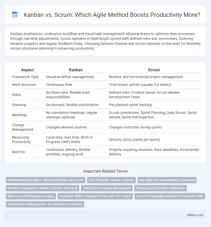 Kanban vs. Scrum: Which Agile Method Boosts Productivity More?