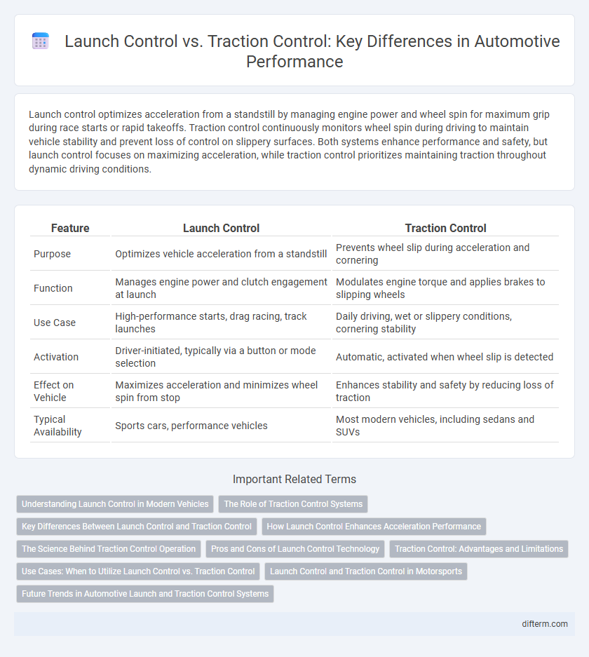 Launch Control vs. Traction Control: Key Differences in Automotive Performance