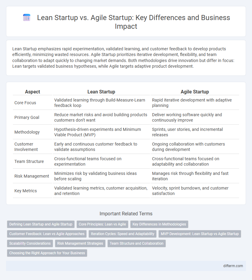 Lean Startup vs. Agile Startup: Key Differences and Business Impact