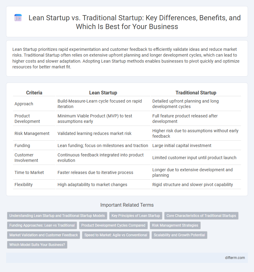 Lean Startup vs. Traditional Startup: Key Differences, Benefits, and Which Is Best for Your Business