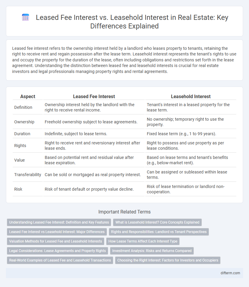 Leased Fee Interest vs. Leasehold Interest in Real Estate: Key Differences Explained