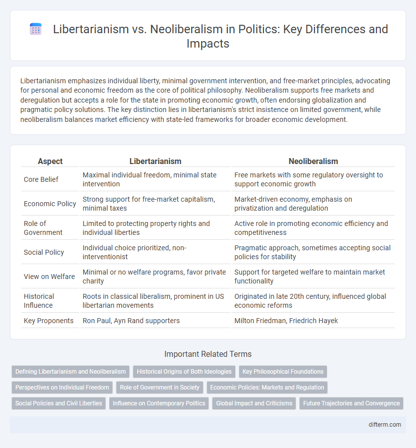 Libertarianism vs. Neoliberalism in Politics: Key Differences and Impacts