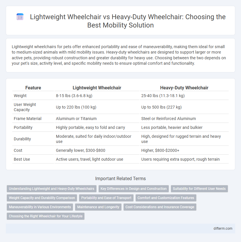 Lightweight Wheelchair vs Heavy-Duty Wheelchair: Choosing the Best Mobility Solution