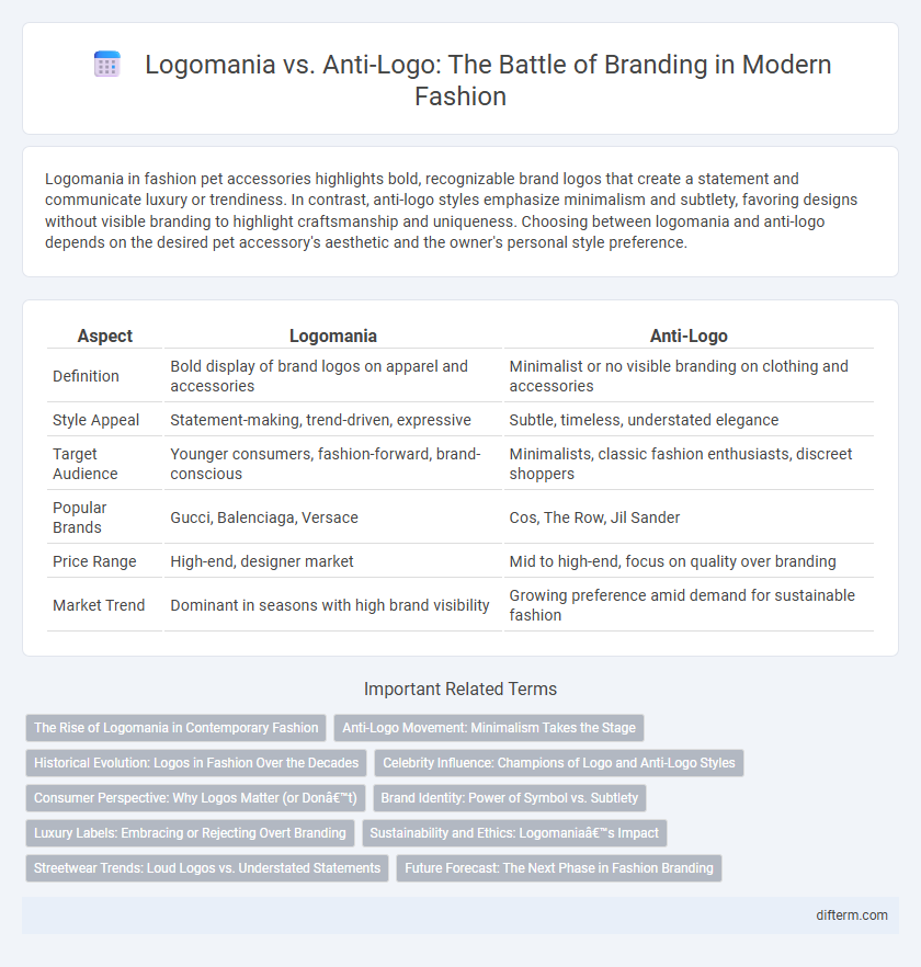 Logomania vs. Anti-Logo: The Battle of Branding in Modern Fashion