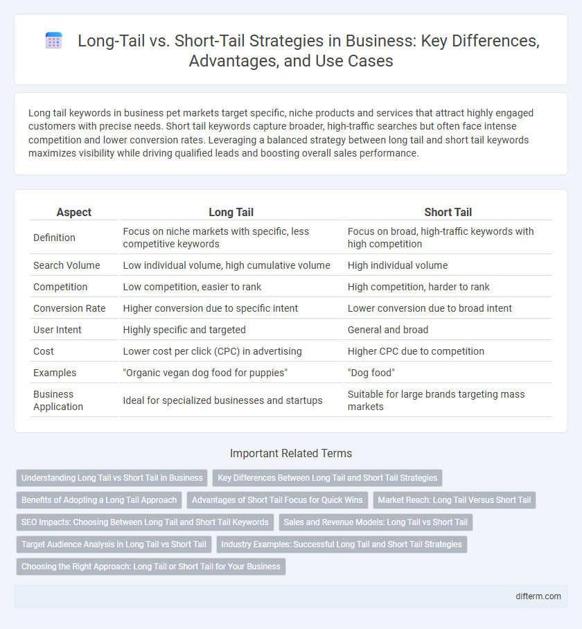 Long-Tail vs. Short-Tail Strategies in Business: Key Differences, Advantages, and Use Cases
