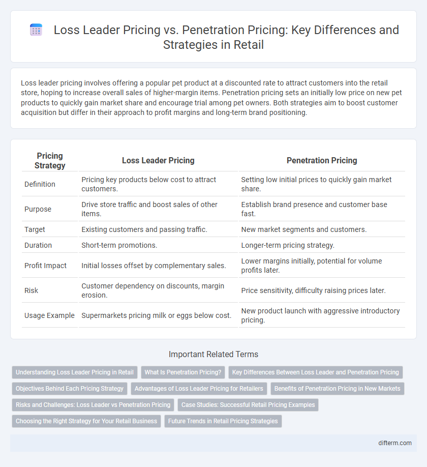 Loss Leader Pricing vs. Penetration Pricing: Key Differences and Strategies in Retail