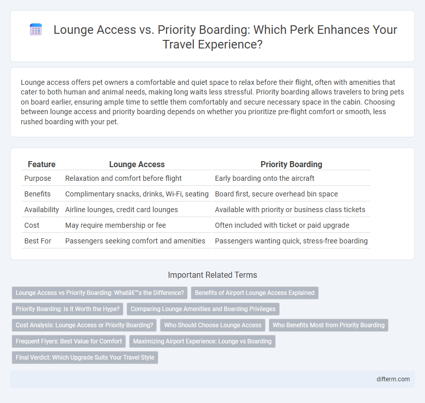 Lounge Access vs. Priority Boarding: Which Perk Enhances Your Travel Experience?