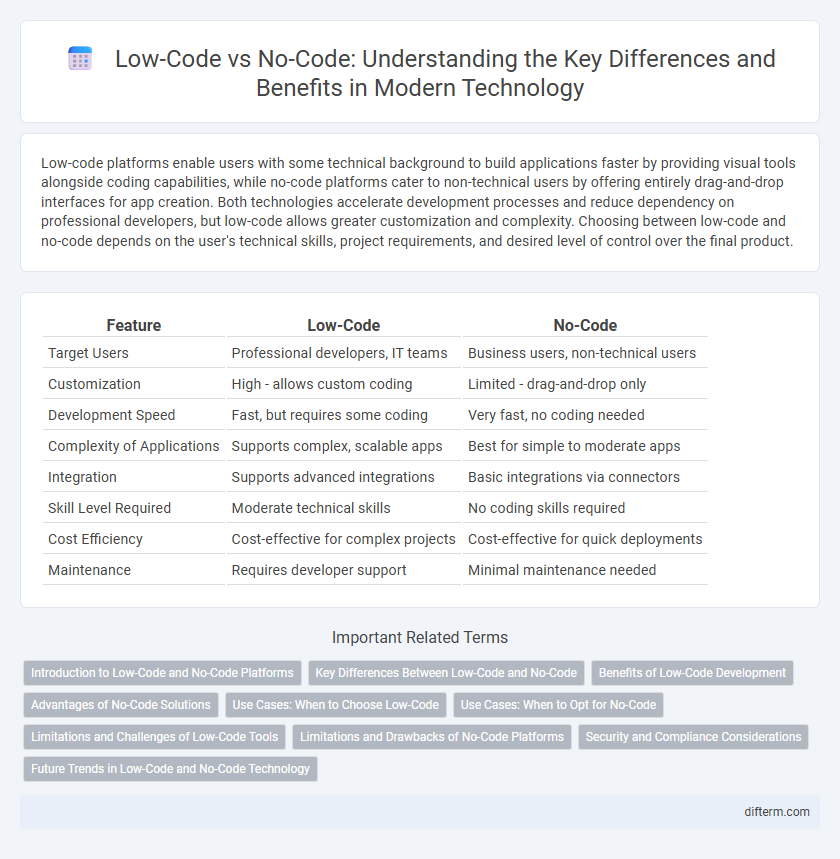 Low-Code vs No-Code: Understanding the Key Differences and Benefits in Modern Technology