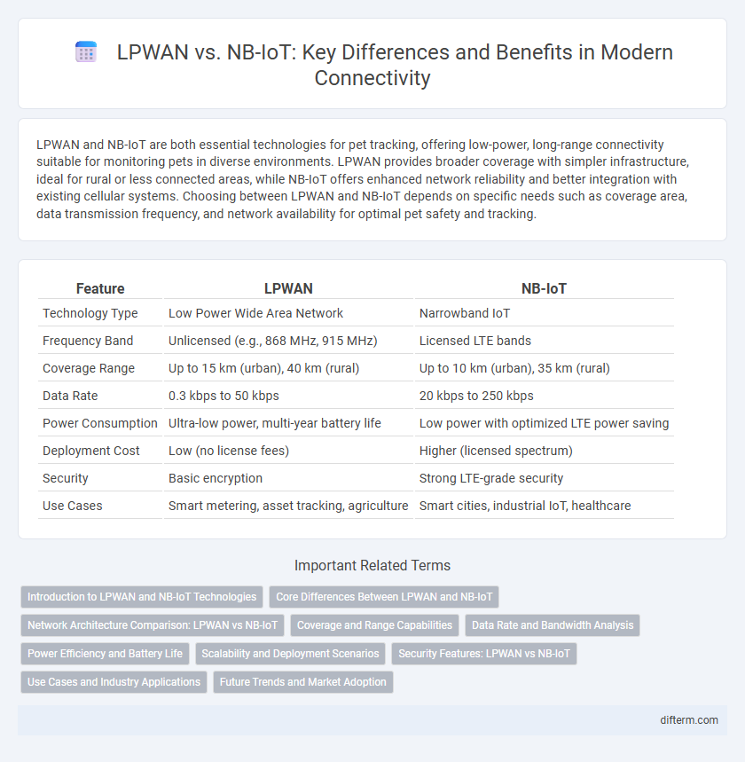 LPWAN vs. NB-IoT: Key Differences and Benefits in Modern Connectivity