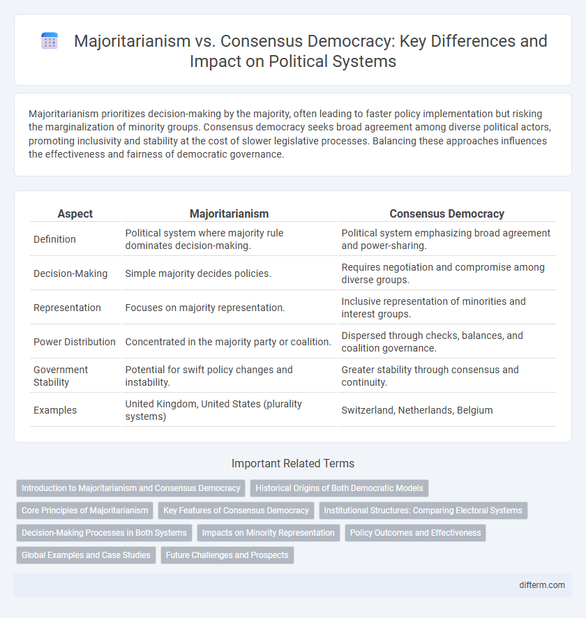 Majoritarianism vs. Consensus Democracy: Key Differences and Impact on Political Systems