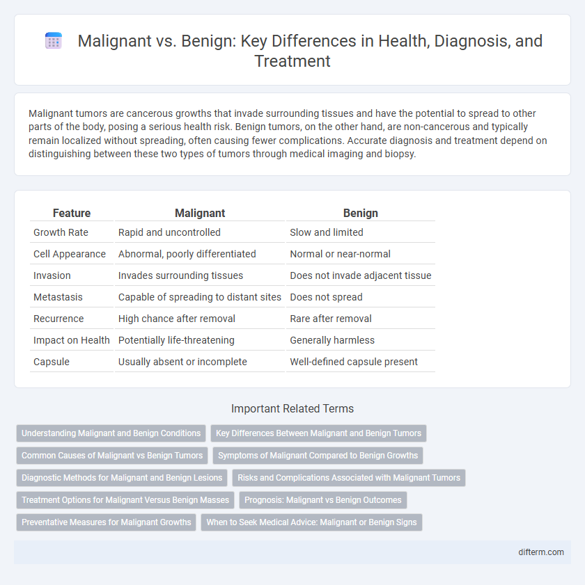 Malignant vs. Benign: Key Differences in Health, Diagnosis, and Treatment