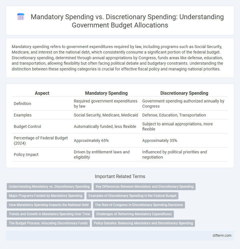 Mandatory Spending vs. Discretionary Spending: Understanding Government Budget Allocations