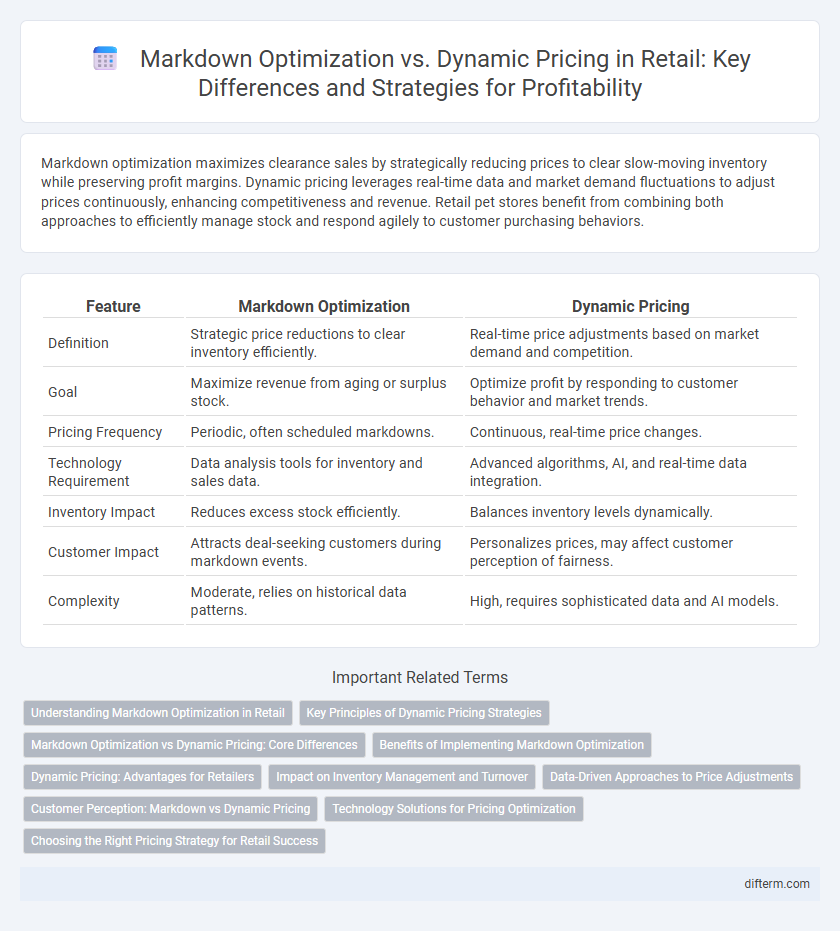 Markdown Optimization vs. Dynamic Pricing in Retail: Key Differences and Strategies for Profitability