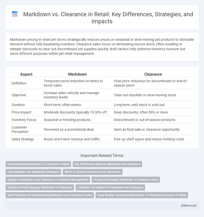 Markdown vs. Clearance in Retail: Key Differences, Strategies, and Impacts
