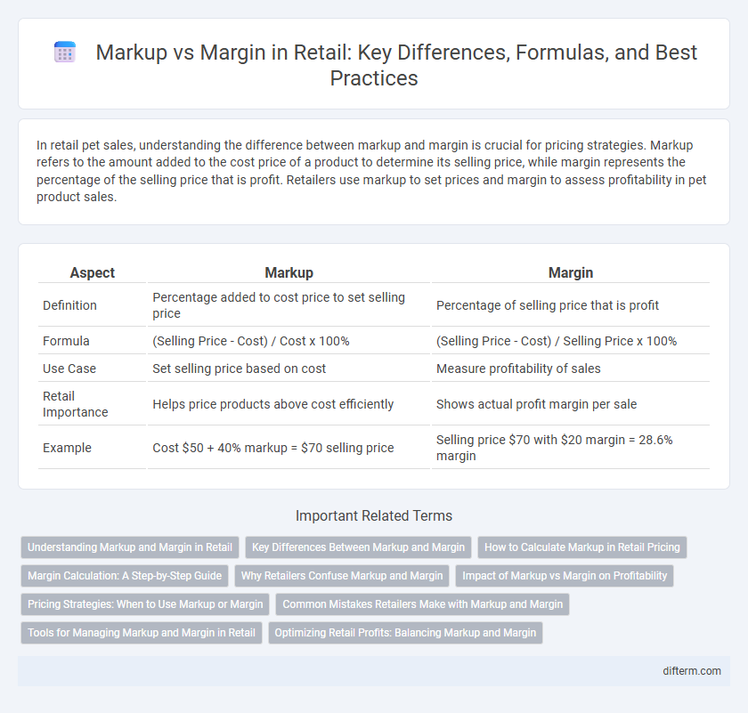 Markup vs Margin in Retail: Key Differences, Formulas, and Best Practices