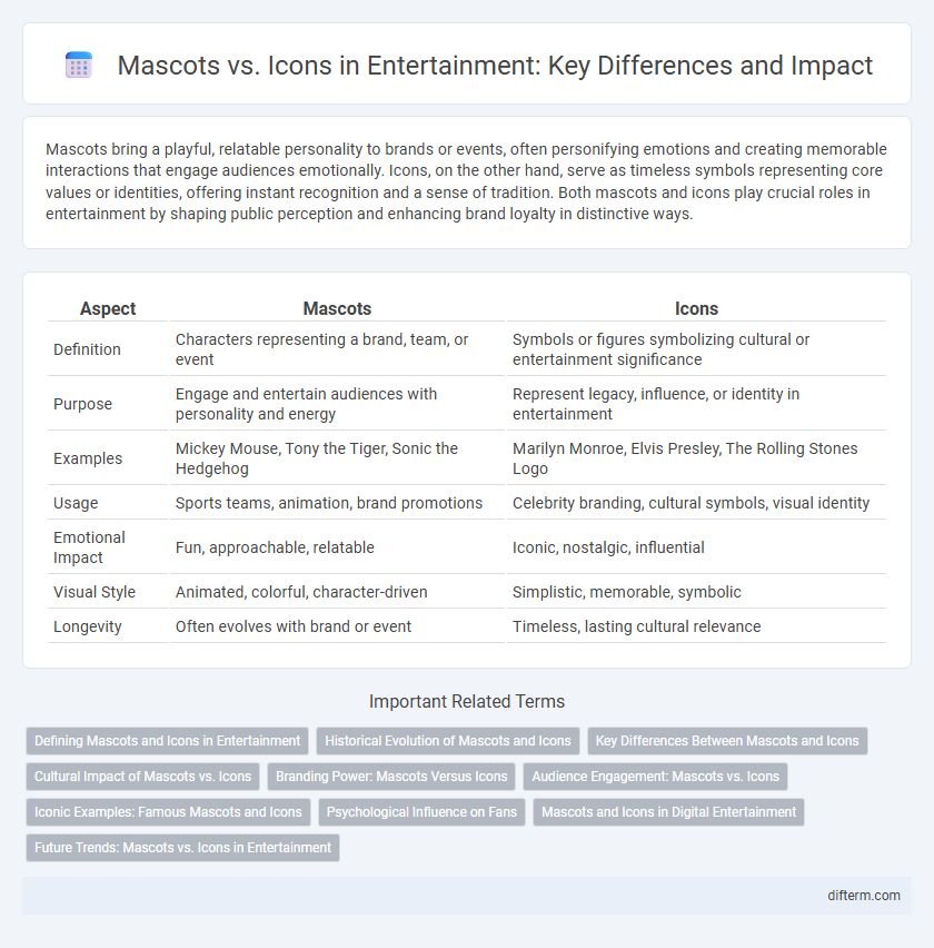 Mascots vs. Icons in Entertainment: Key Differences and Impact