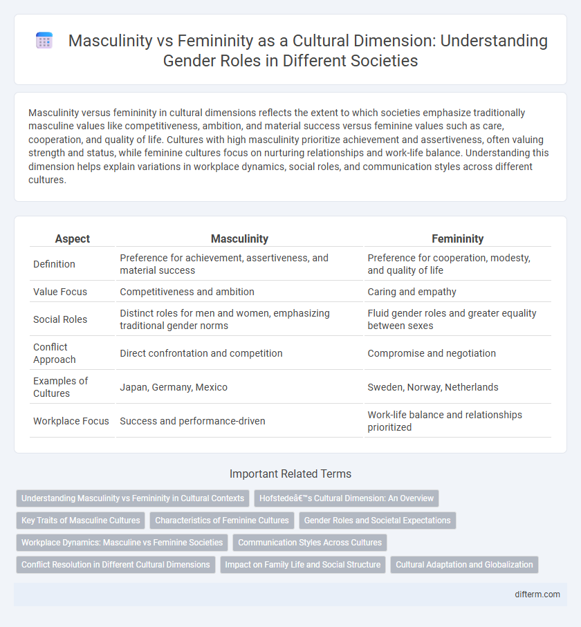 Masculinity vs Femininity as a Cultural Dimension: Understanding Gender Roles in Different Societies