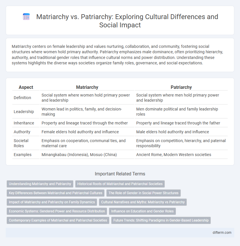 Matriarchy vs. Patriarchy: Exploring Cultural Differences and Social Impact