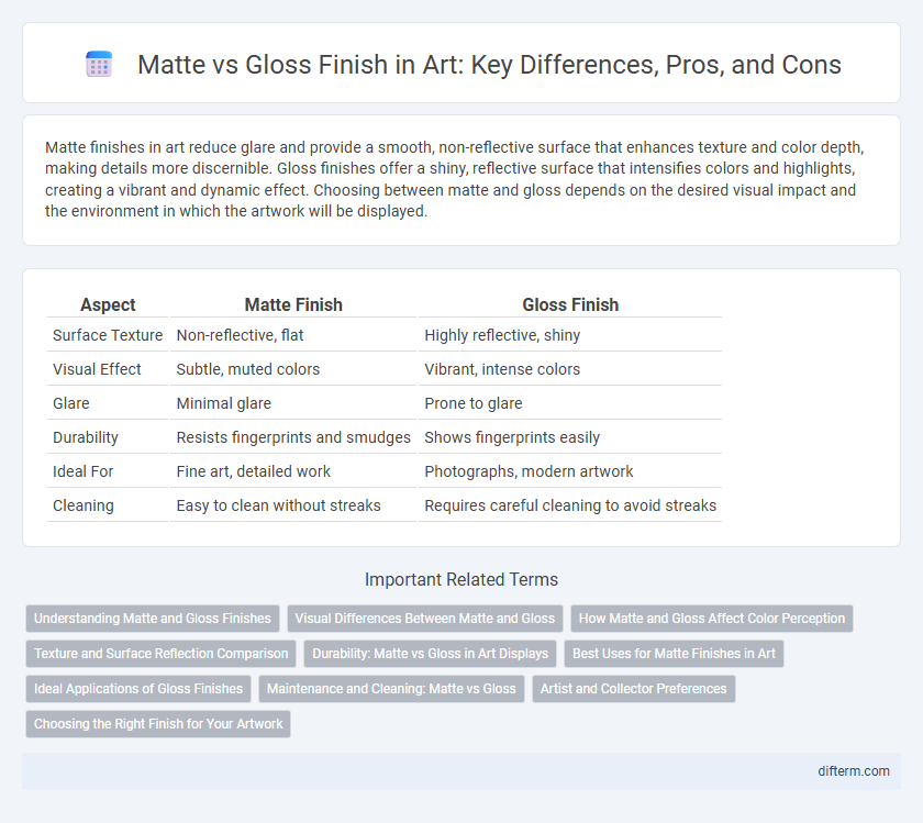 Matte vs Gloss Finish in Art: Key Differences, Pros, and Cons