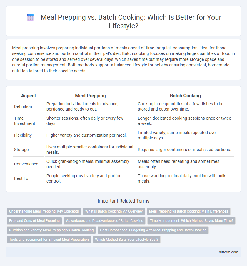 Meal Prepping vs. Batch Cooking: Which Is Better for Your Lifestyle?