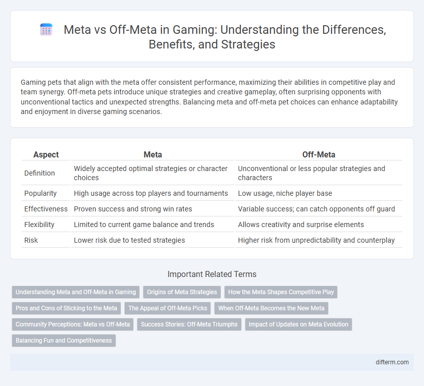 Meta vs Off-Meta in Gaming: Understanding the Differences, Benefits, and Strategies