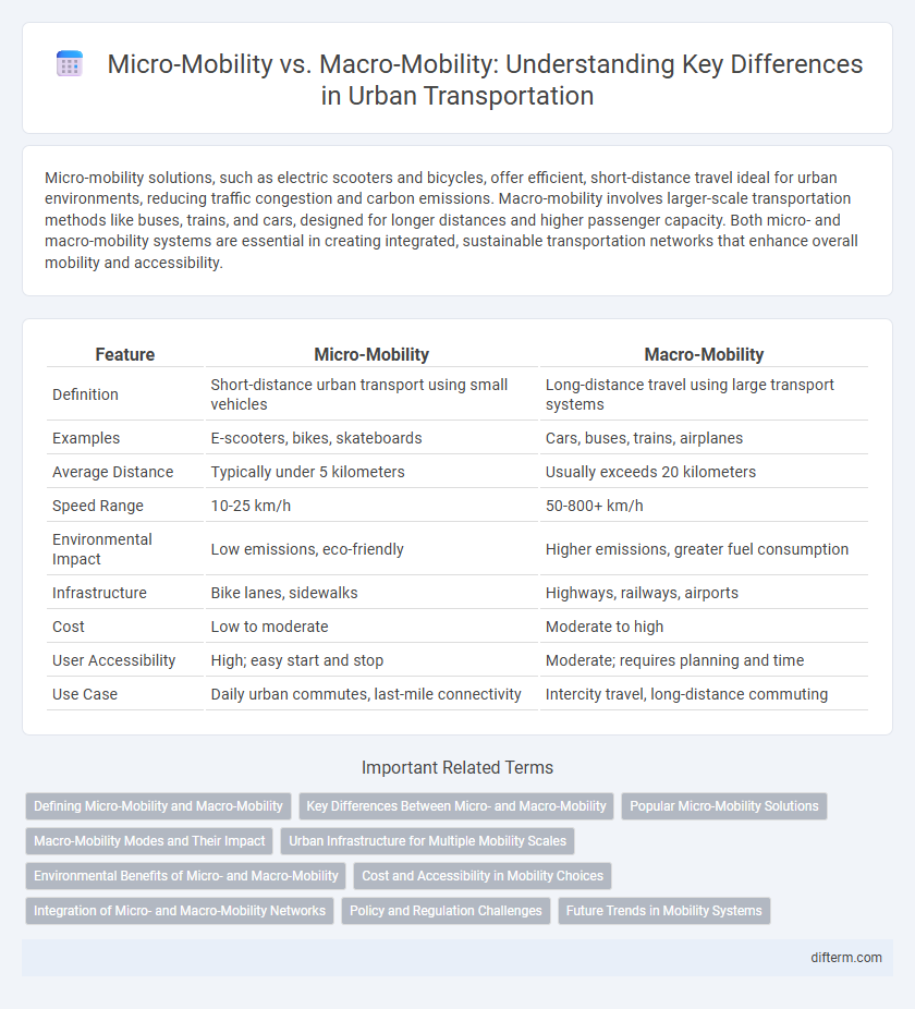 Micro-Mobility vs. Macro-Mobility: Understanding Key Differences in Urban Transportation