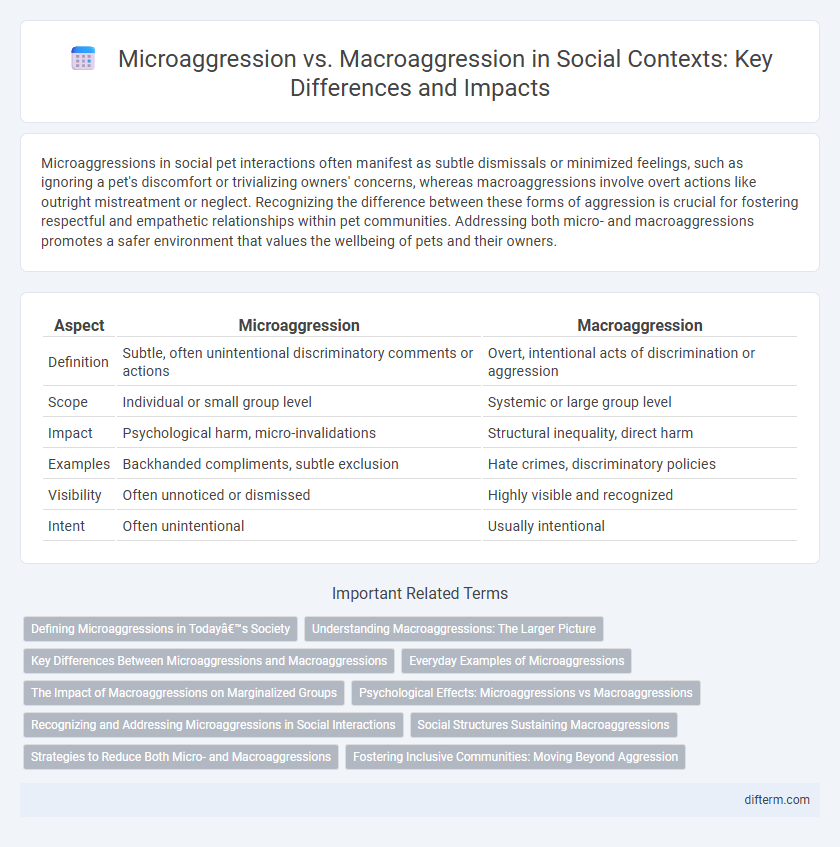 Microaggression vs. Macroaggression in Social Contexts: Key Differences and Impacts