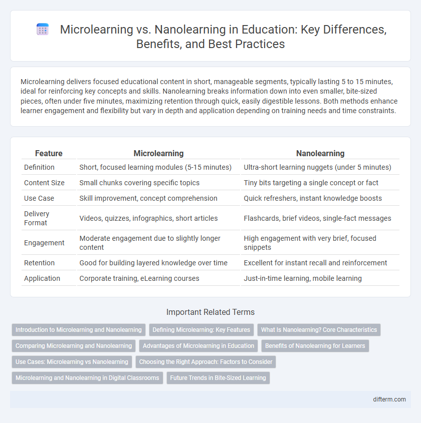 Microlearning vs. Nanolearning in Education: Key Differences, Benefits, and Best Practices