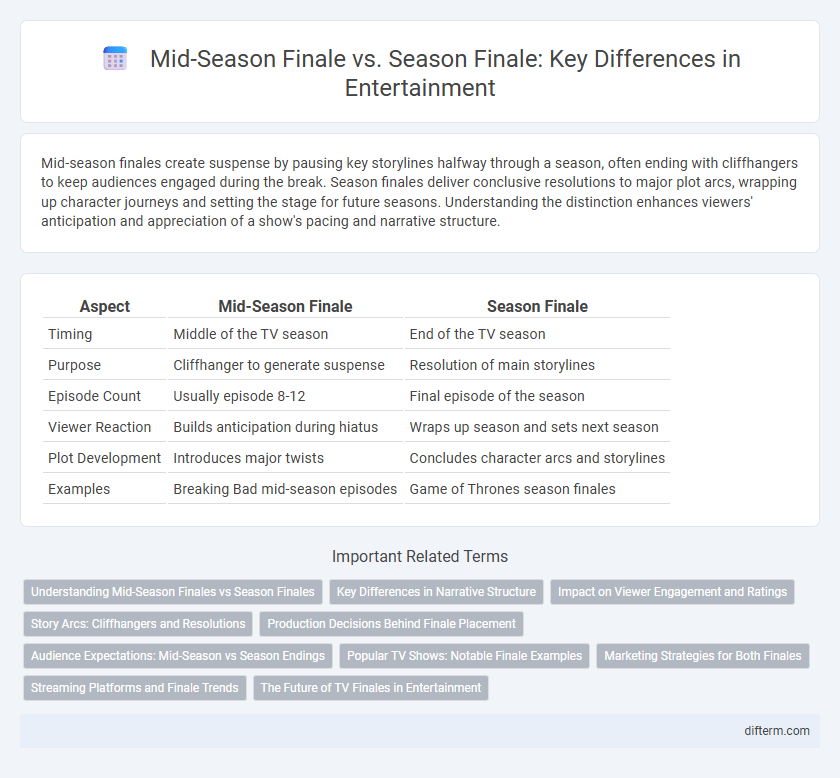 Mid-Season Finale vs. Season Finale: Key Differences in Entertainment