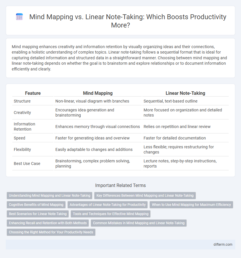 Mind Mapping vs. Linear Note-Taking: Which Boosts Productivity More?